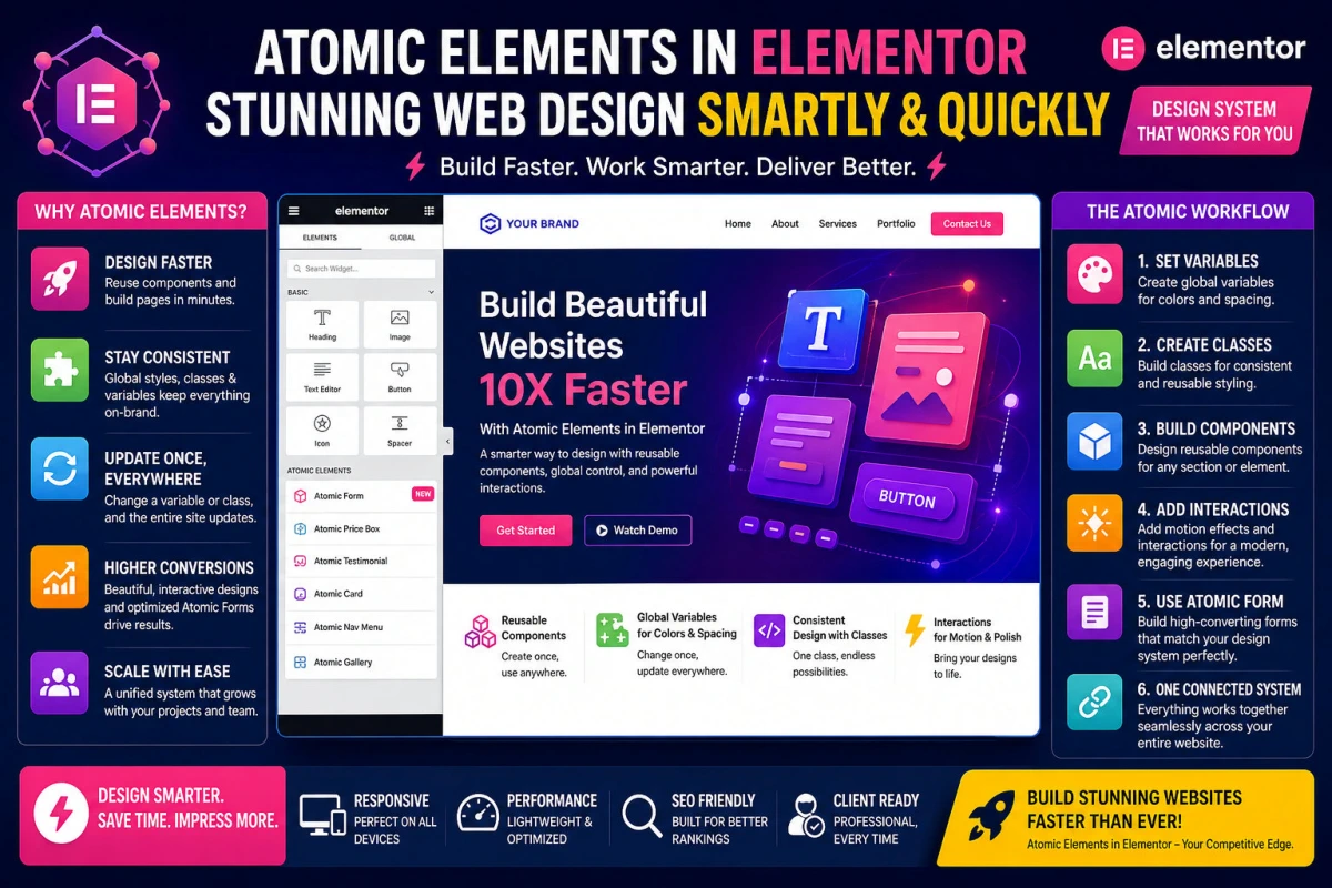 Atomic Elements for Faster Web Design